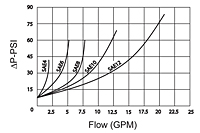 Flow Chart for Carbon Steel Check Valves - SAE threads larger than SAE#12