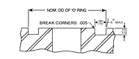 Standard Anchor Fluid Power" O-Ring Groove"