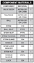 Component Materials