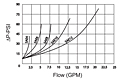 Flow Chart for Carbon Steel Check Valves - SAE threads larger than SAE#12