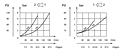 Flow Chart for Carbon Steel Flow Control Valves - NPTF Threads 3/4 and 1 Inch (in)