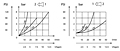 Flow Chart for Carbon Steel Flow Control Valves - NPTF Threads below 3/4 Inch (in)
