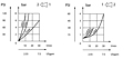 Flow Chart for Carbon Steel Flow Control Valves - SAE Threads below SAE#12