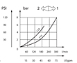 Flow Chart for Carbon Steel Needle Valves - NPTF Threads 1-1/4 and 1-1/2 Inch (in)