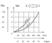 Flow Chart for Carbon Steel Needle Valves - SAE Threads SAE#20 and SAE#24